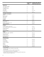 Preview for 18 page of Thermador CIT367XG Use And Care Manual