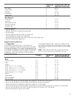 Preview for 19 page of Thermador CIT367XG Use And Care Manual