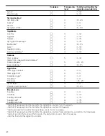 Preview for 20 page of Thermador CIT367XG Use And Care Manual