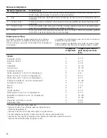 Preview for 56 page of Thermador CIT367XG Use And Care Manual