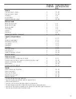 Preview for 57 page of Thermador CIT367XG Use And Care Manual