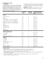 Preview for 59 page of Thermador CIT367XG Use And Care Manual