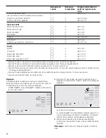 Preview for 60 page of Thermador CIT367XG Use And Care Manual