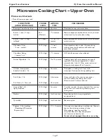 Preview for 29 page of Thermador CJ302 Care And Use Manual