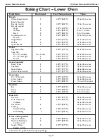 Preview for 42 page of Thermador CJ302 Care And Use Manual