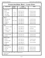 Preview for 46 page of Thermador CJ302 Care And Use Manual