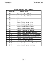 Предварительный просмотр 70 страницы Thermador CJ302B Service Manual