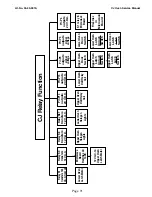 Предварительный просмотр 72 страницы Thermador CJ302B Service Manual