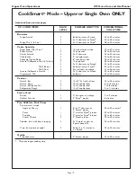 Preview for 19 page of Thermador CM301 Care And Use Manual