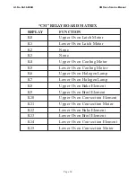 Preview for 71 page of Thermador CM301B Service Manual