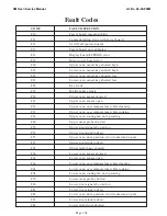 Preview for 110 page of Thermador CM301B Service Manual