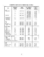 Preview for 16 page of Thermador CMT21 THERMATRONIC II Care And Use Manual