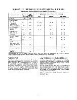 Preview for 18 page of Thermador CMT21 THERMATRONIC II Care And Use Manual