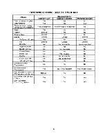 Preview for 25 page of Thermador CMT21 THERMATRONIC II Care And Use Manual