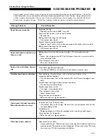 Preview for 23 page of Thermador CT127N/227N Care And Use Manual