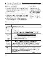 Preview for 28 page of Thermador CT127N/227N Care And Use Manual