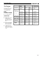 Preview for 43 page of Thermador CT127N/227N Care And Use Manual