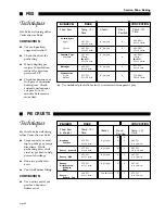 Preview for 44 page of Thermador CT127N/227N Care And Use Manual