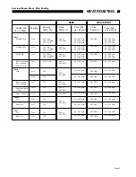 Preview for 49 page of Thermador CT127N/227N Care And Use Manual