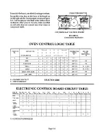 Preview for 44 page of Thermador CT127N Service Manual