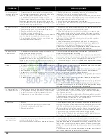 Предварительный просмотр 46 страницы Thermador DHWD651JFP Use And Care Manual