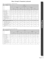 Preview for 4 page of Thermador DM301 Installation Instructions Manual