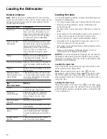 Preview for 16 page of Thermador DWHD560C Series Use And Care Manual