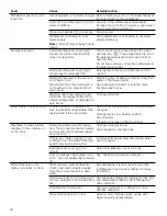 Preview for 40 page of Thermador DWHD560C Series Use And Care Manual