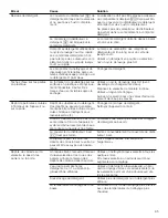 Preview for 85 page of Thermador DWHD560C Series Use And Care Manual