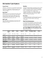 Preview for 25 page of Thermador DWHD860RFM Use And Care Manual