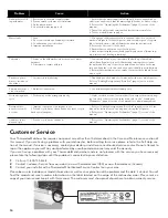 Preview for 18 page of Thermador Emerald DWHD410JFM Use And Care Manual