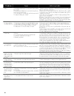 Preview for 36 page of Thermador Emerald DWHD410JFM Use And Care Manual