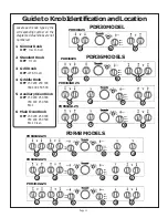 Preview for 13 page of Thermador LB36R Care And Use Manual