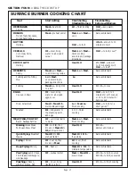 Preview for 19 page of Thermador LB36R Care And Use Manual