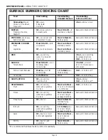 Preview for 20 page of Thermador LB36R Care And Use Manual