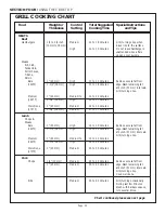 Preview for 24 page of Thermador LB36R Care And Use Manual