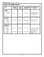 Preview for 25 page of Thermador LB36R Care And Use Manual