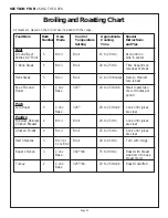 Preview for 35 page of Thermador LB36R Care And Use Manual