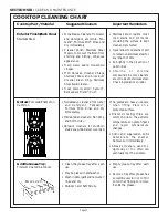 Preview for 39 page of Thermador LB36R Care And Use Manual