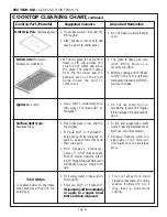 Preview for 41 page of Thermador LB36R Care And Use Manual