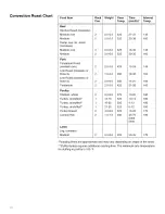 Preview for 28 page of Thermador M271E Series Use And Care Manual