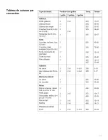 Preview for 111 page of Thermador M271E Series Use And Care Manual