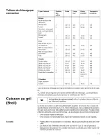 Preview for 113 page of Thermador M271E Series Use And Care Manual