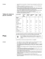 Preview for 115 page of Thermador M271E Series Use And Care Manual