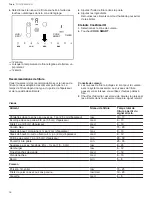 Preview for 36 page of Thermador Masterpiece CET366YB Use And Care Manual