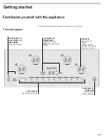 Предварительный просмотр 12 страницы Thermador MASTERPIECE CIT304GB Use And Care Instructions Manual