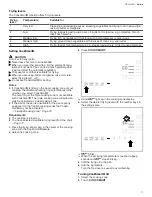 Preview for 17 page of Thermador Masterpiece CIT367YB Use & Care Manual