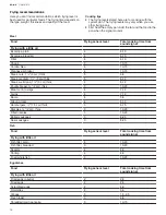 Preview for 18 page of Thermador Masterpiece CIT367YB Use & Care Manual