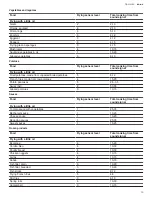 Preview for 19 page of Thermador Masterpiece CIT367YB Use & Care Manual