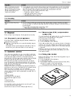 Preview for 33 page of Thermador Masterpiece CIT367YB Use & Care Manual